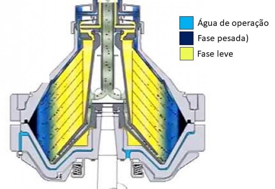 centriuga-em-corte