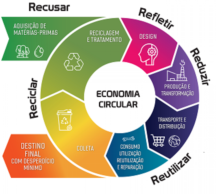 economia-circular